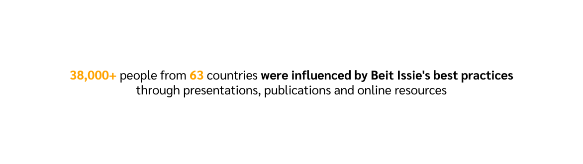 38 000 people from 63 countries were influenced by Beit Issie s best practices through presentations publications and online resources